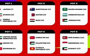 Piala Dunia 2026 Zona Asia Round 3